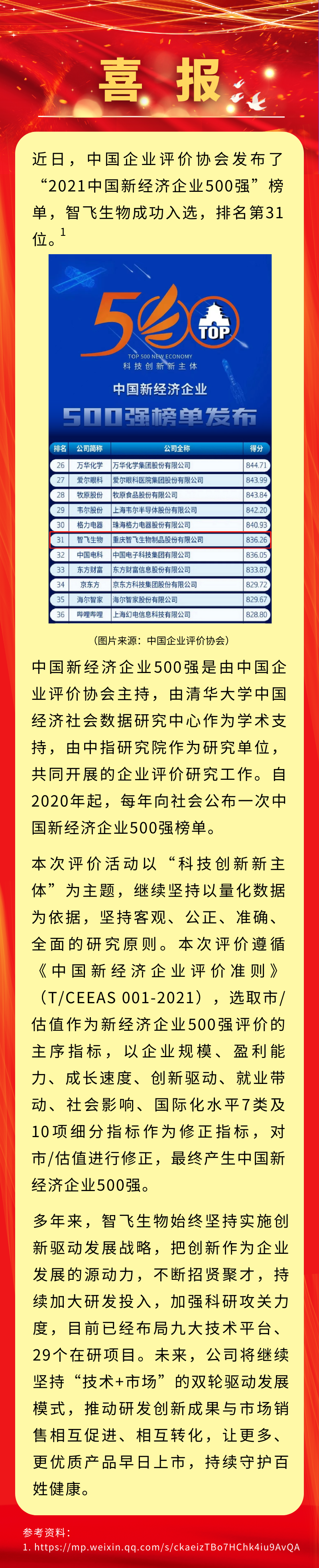 喜讯！MGM美高梅官网生物入选&ldquo;2021中国新经济企业500强&rdquo;，排名第31位.png